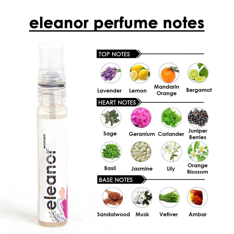 Buy Perfume Trial Set/Sample/Tester For Men & Women Combo Set of 9-12ml  Each Online at Low Prices in India 